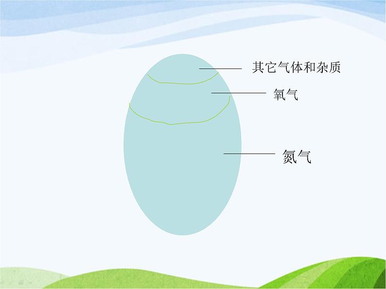 青岛小学科学六下《12、地球的面纱》PPT课件-第3页