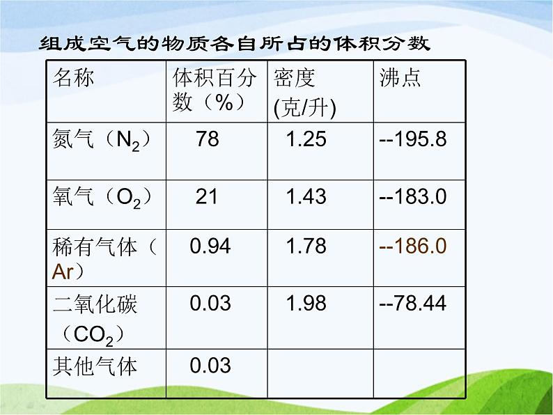 青岛小学科学六下《12、地球的面纱》PPT课件-(4)04