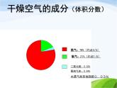 青岛小学科学六下《12、地球的面纱》PPT课件-(4)