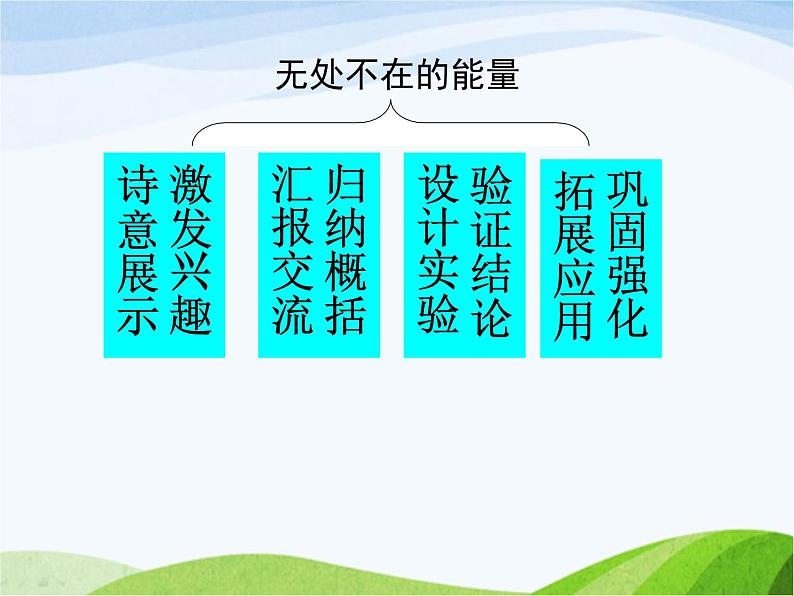 青岛小学科学六下《10、无处不在的能量》PPT课件-第2页