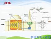 青岛小学科学六下《11、开发新能源》PPT课件-(3)