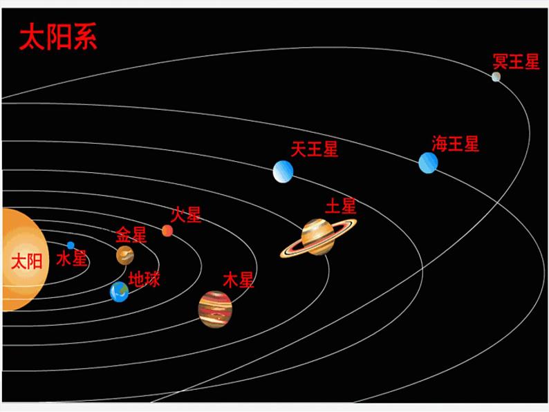 青岛小学科学六下《20、太阳家族》PPT课件-(4)02