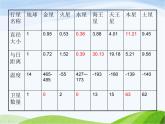 青岛小学科学六下《20、太阳家族》PPT课件-(3)