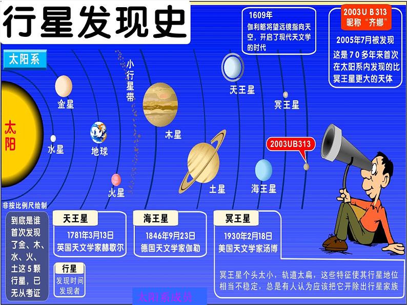 青岛小学科学六下《20、太阳家族》PPT课件-(9)04