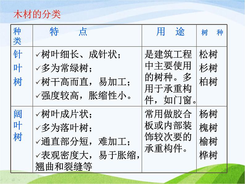 青岛小学科学四上《8-木材》PPT课件05