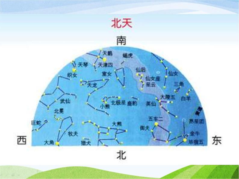 青岛小学科学四上《7-冬季星空》PPT课件-第3页