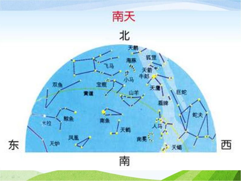 青岛小学科学四上《7-冬季星空》PPT课件-第4页