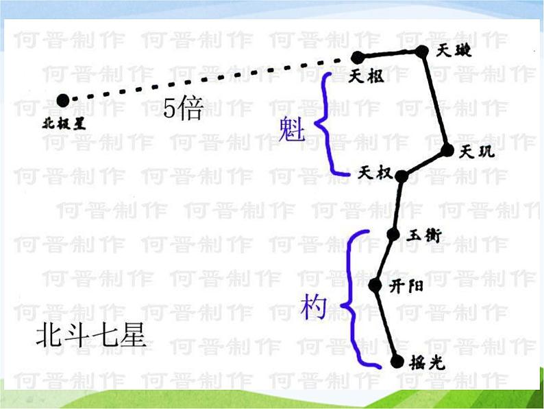 青岛小学科学四上《7-冬季星空》PPT课件-第6页