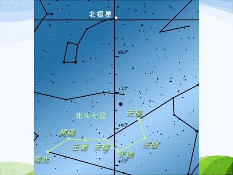 青岛小学科学四上《7-冬季星空》PPT课件-第7页