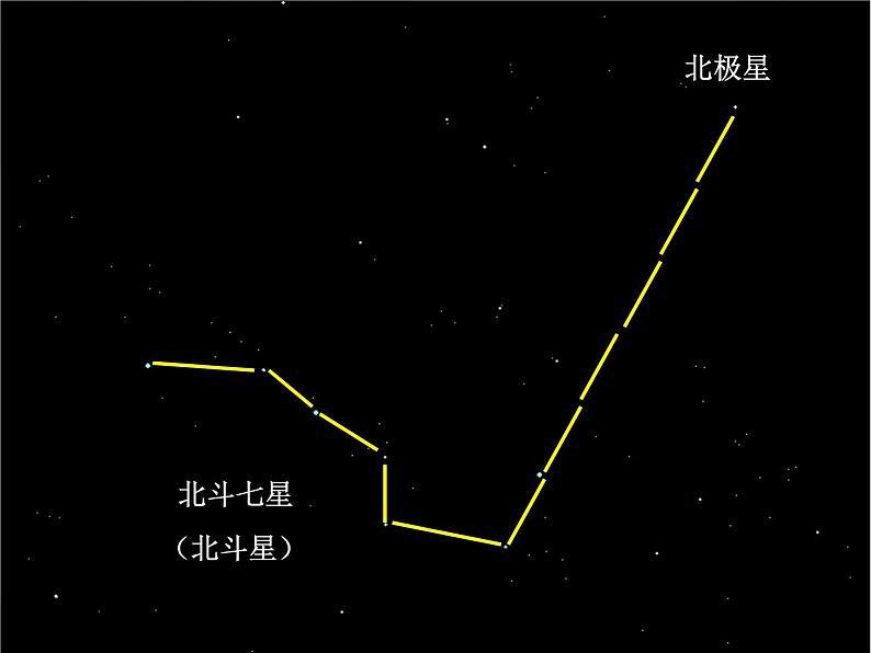 青岛小学科学四上《6-秋季星空》PPT课-件第5页