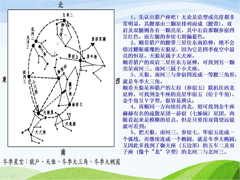 青岛小学科学四上《7-冬季星空》PPT课件-(4)第3页