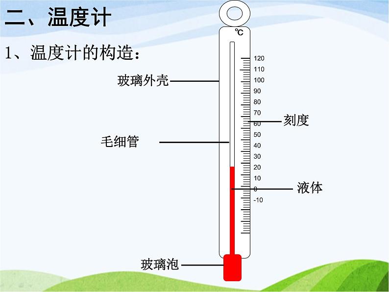 青岛小学科学四下《5-温度计的秘密》PPT课件-(3)第3页