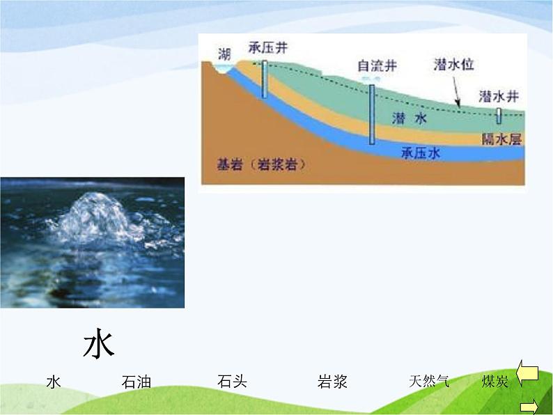 青岛小学科学四上《19-地球上有什么》PPT课件2第3页