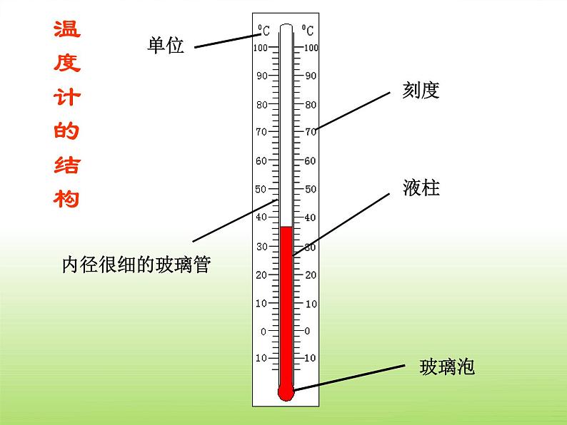 青岛小学科学四下《5-温度计的秘密》PPT课件-(5)03