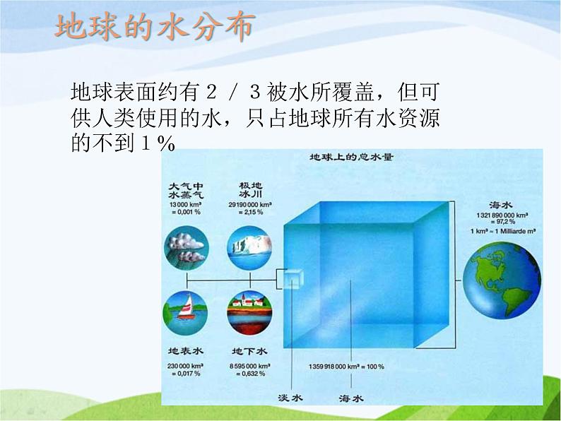 青岛小学科学四上《17-小水滴的旅行》PPT课件-(6)05