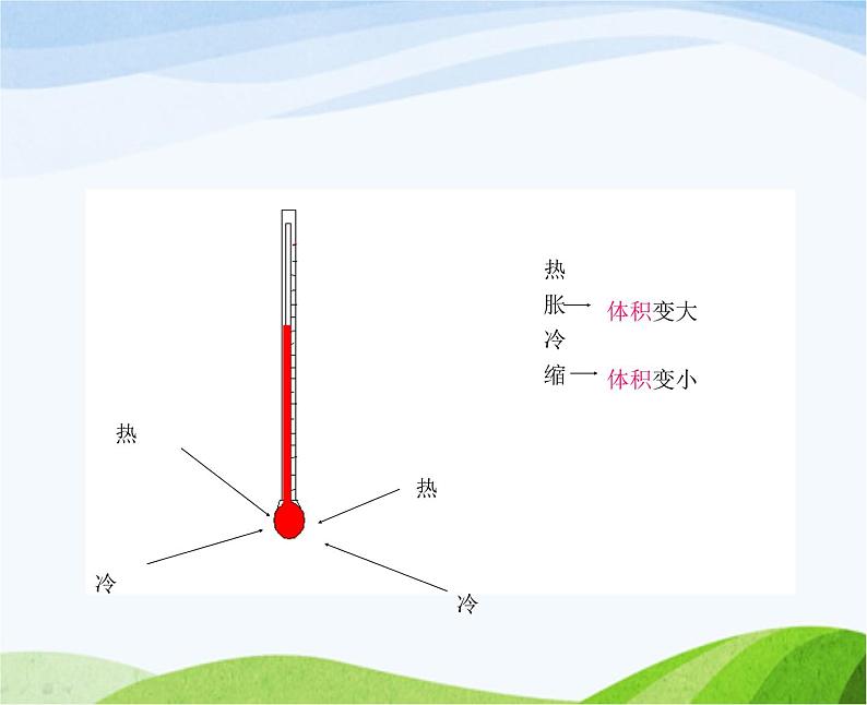 青岛小学科学四下《5-温度计的秘密》PPT课件-(2)第3页