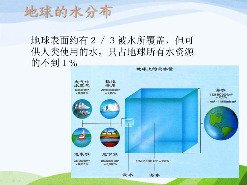 青岛小学科学四上《17-小水滴的旅行》PPT课件-(3)05