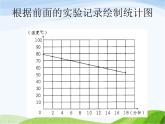 青岛小学科学三上《7-水温的变化》PPT课件-(2)