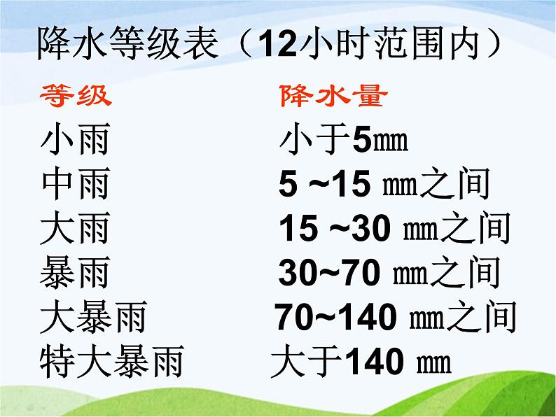 青岛小学科学三上《21-我的雨量器》PPT课件-(2)第3页