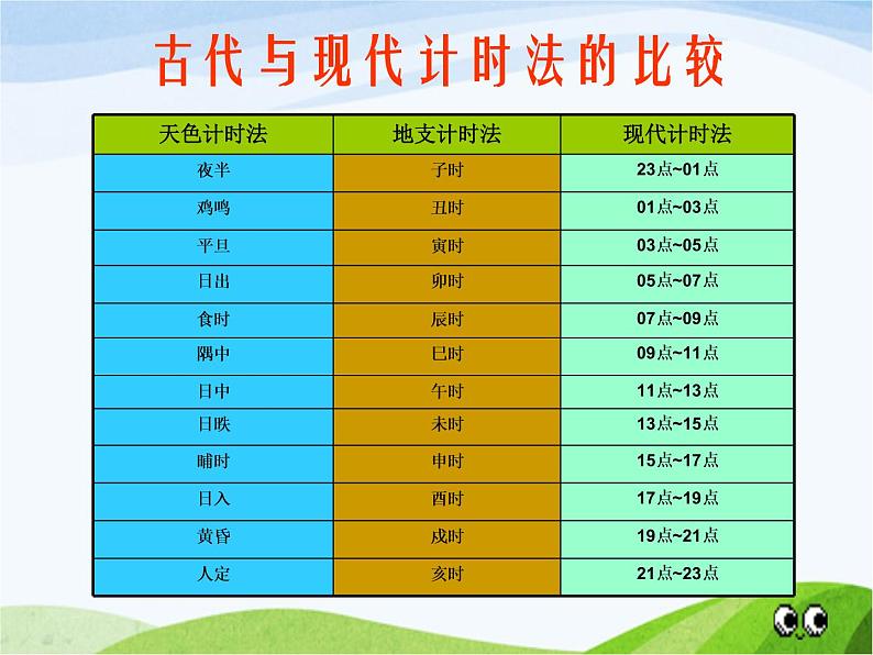 青岛小学科学三上《12-用太阳计时》PPT课件-(8)08