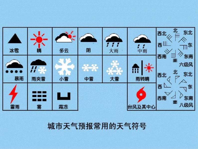 青岛小学科学三上《19-今天的天气》PPT课件-(4)07