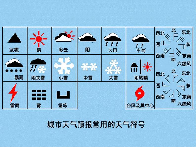 青岛小学科学三上《19-今天的天气》PPT课件-(4)第7页