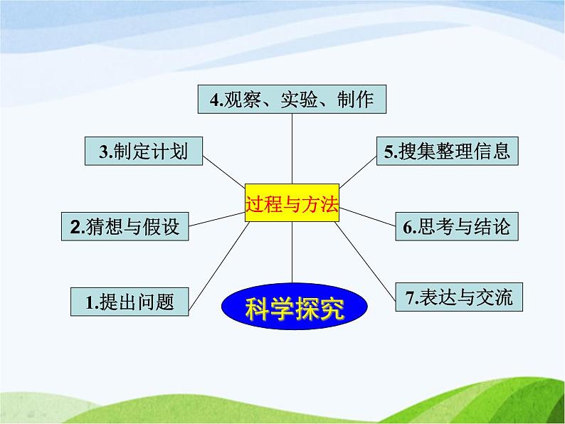 青岛小学科学三上《15有趣的浮沉现象》PPT课件-(1)第4页