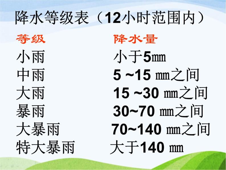 青岛小学科学三上《21-我的雨量器》PPT课件-(1)03