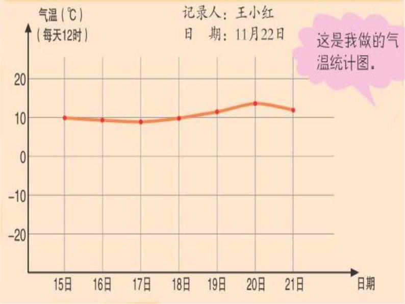 青岛小学科学三上《22-一周的天气》PPT课件-(2)05