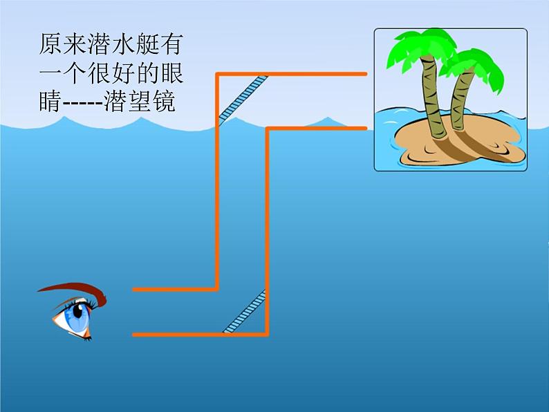 青岛小学科学四下《11-潜望镜的秘密》PPT课件-(3)第3页