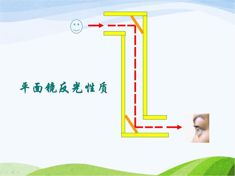 青岛小学科学四下《11-潜望镜的秘密》PPT课件-(4)02