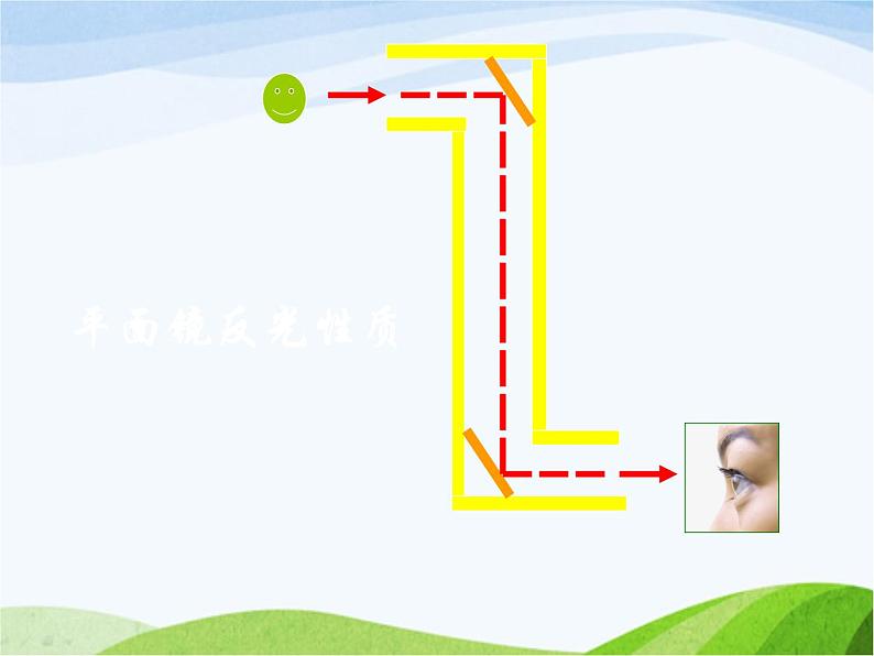 青岛小学科学四下《11-潜望镜的秘密》PPT课件-(5)第6页