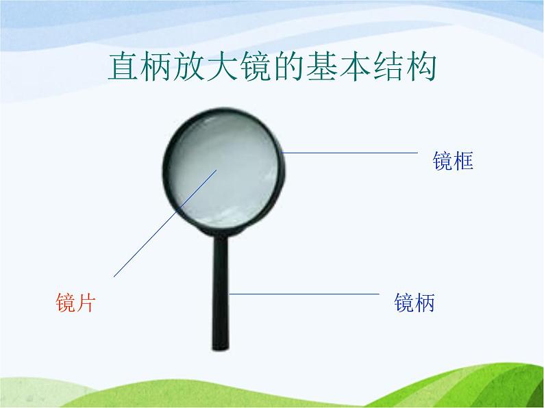 青岛小学科学四下《13-凸透镜》PPT课件-(1)第3页