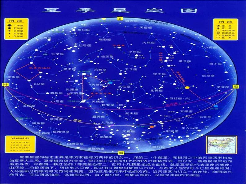 青岛小学科学四下《8-夏季星空》PPT课件-(3)第3页