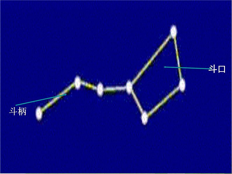 青岛小学科学四下《7-春季星空》PPT课件-(2)02