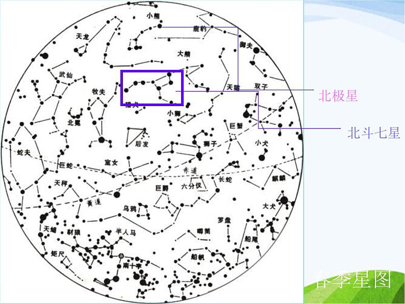 青岛小学科学四下《7-春季星空》PPT课件-(2)05