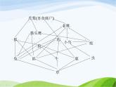 青岛小学科学四下《19-密切联系的生物界》PPT课件-(9)