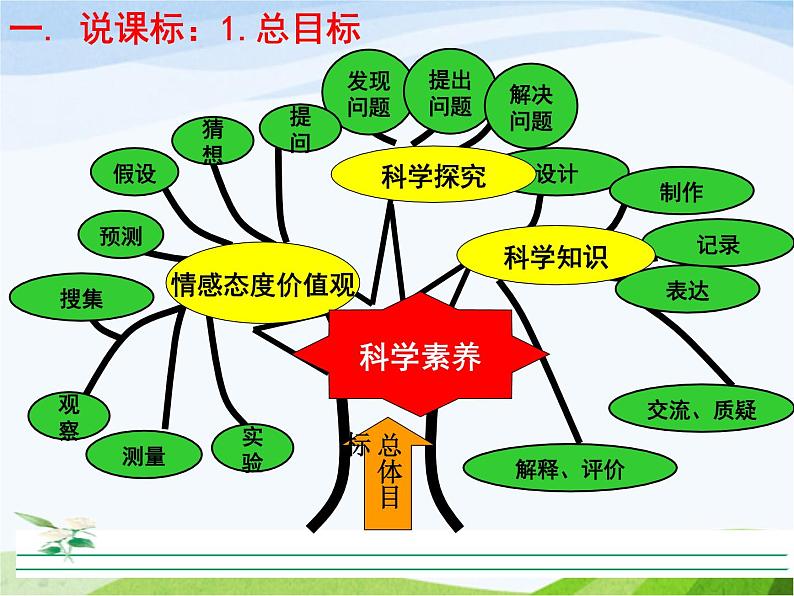 青岛小学科学四下《25-登上月球》PPT课件-(6)第2页