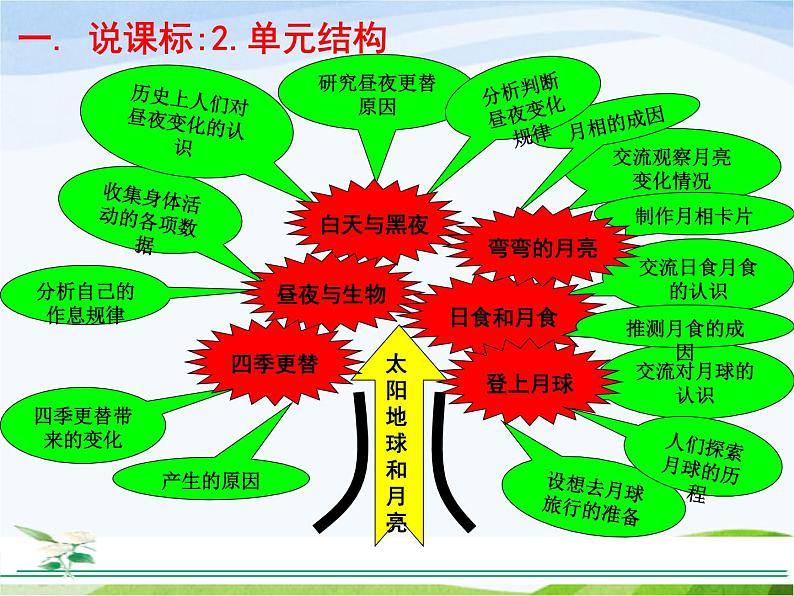 青岛小学科学四下《25-登上月球》PPT课件-(6)第3页