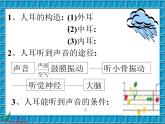 青岛小学科学五上《11-谁能传播声音》PPT课件-(1)