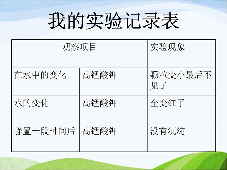 青岛小学科学五上《15.水变咸了》PPT课件-(1)第6页