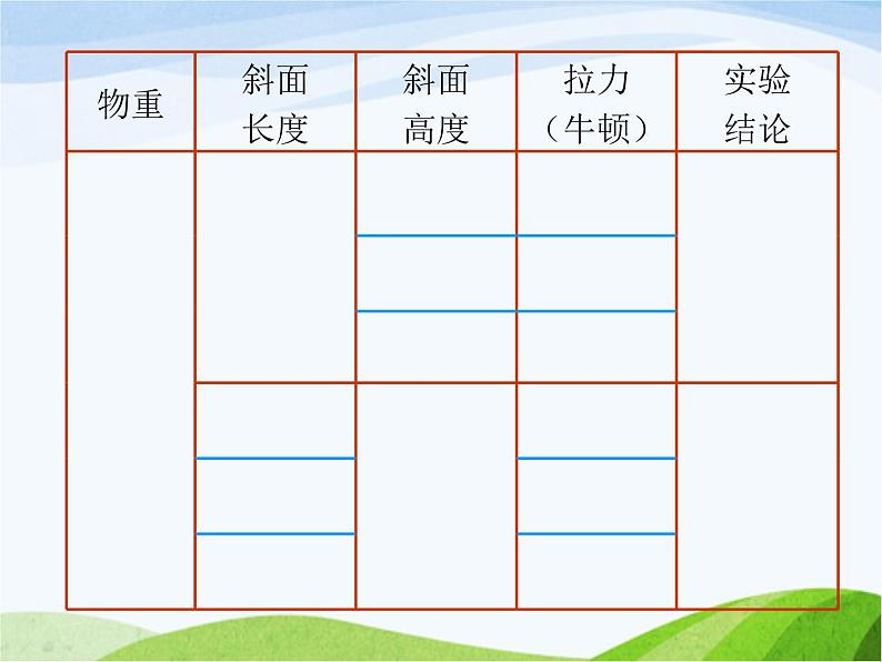 青岛小学科学五上《19.斜面》PPT课件-(5)第5页