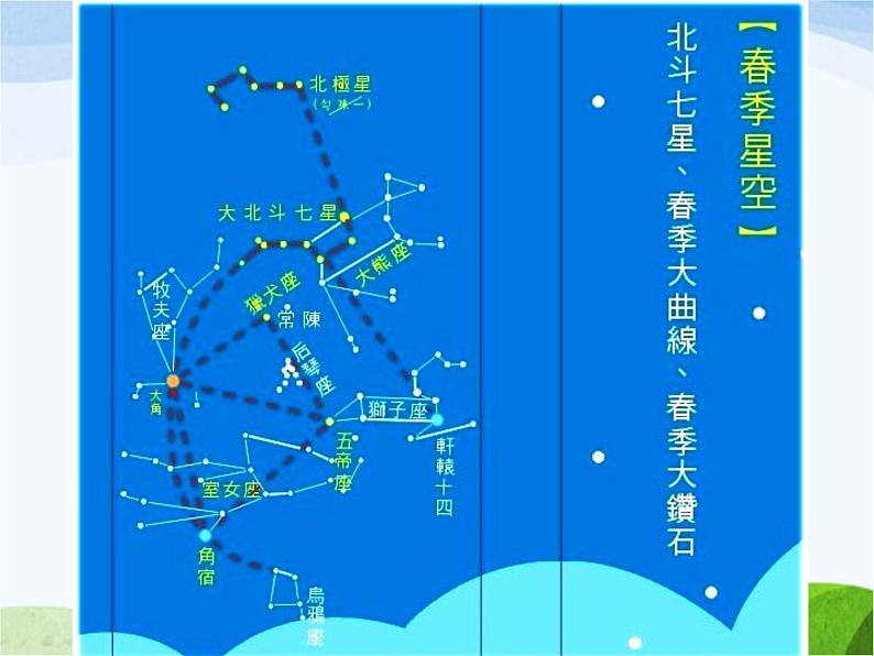 青岛小学科学五下《16.春季星空》PPT课件-(1)02