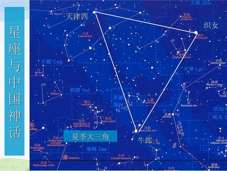 青岛小学科学五下《17.夏季星空》PPT课件-(1)第3页