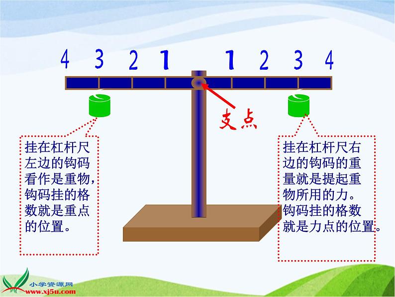 青岛小学科学五下《19.杠杆》PPT课件-(5)08