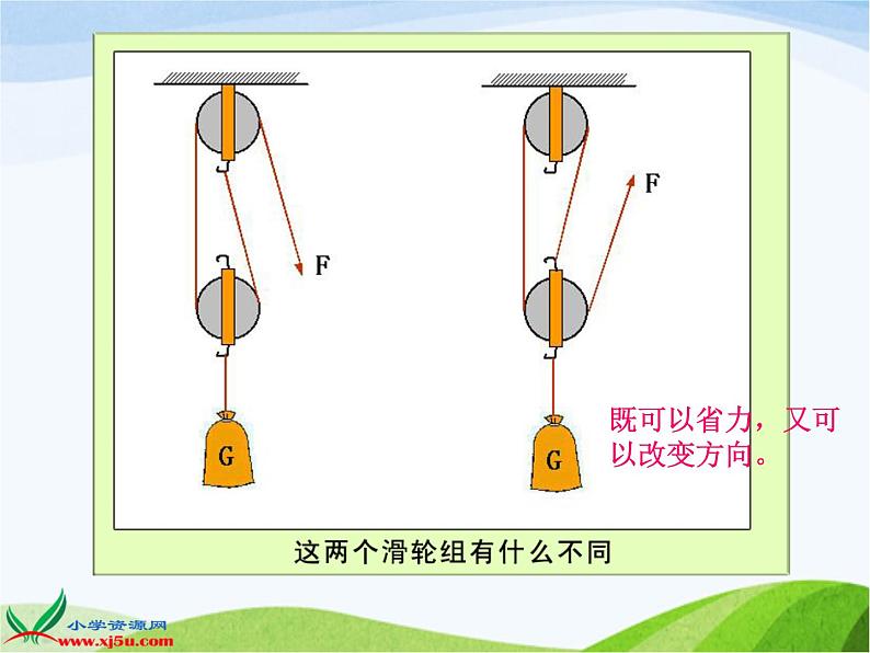 青岛小学科学五下《20.滑轮》PPT课件-(4)第4页