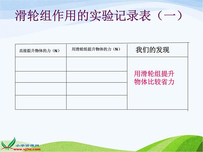 青岛小学科学五下《20.滑轮》PPT课件-(4)第5页