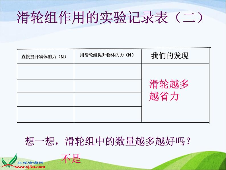 青岛小学科学五下《20.滑轮》PPT课件-(4)第6页