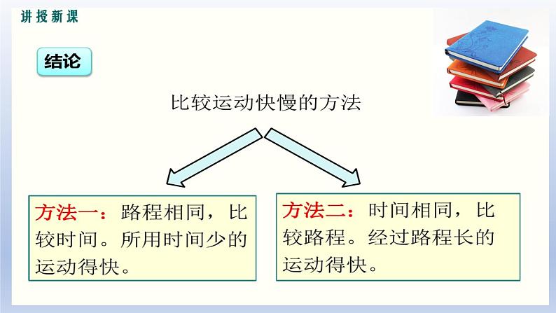 2020新教科版三年级下册科学1.5 比较相同距离内运动的快慢 课件第6页