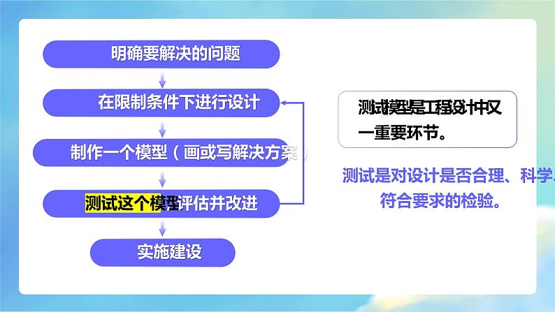 1.6 测试塔台模型（课件）教科版（2017）科学六年级下册第2页